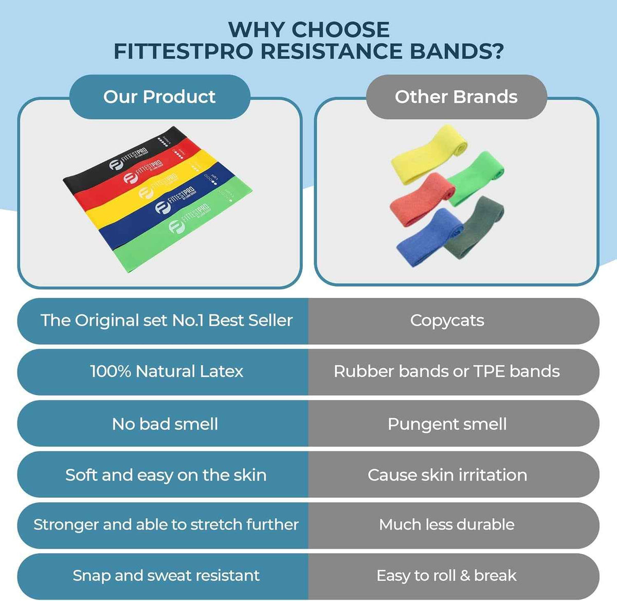 Fittest Pro by  Resistance Bands for Legs and Butt, Fabric Exercise Loop Bands Yoga, Pilates, Rehab, Fitness and Home Workout, Strength Bands for Booty